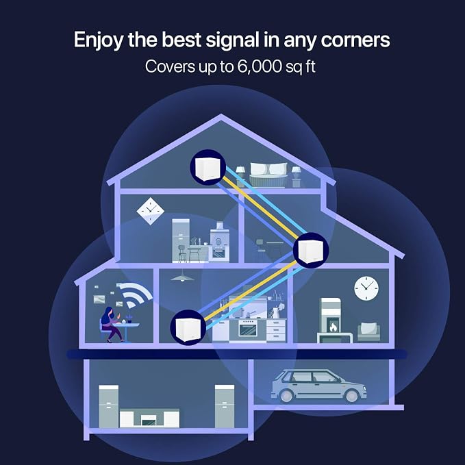 Tenda Nova Mesh WiFi System MW12 - Image 2