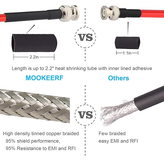 MOOKEERF BNC Male Coaxial Cable 50 ohm Ultra Low Loss RG8X Coax Cable - Image 5