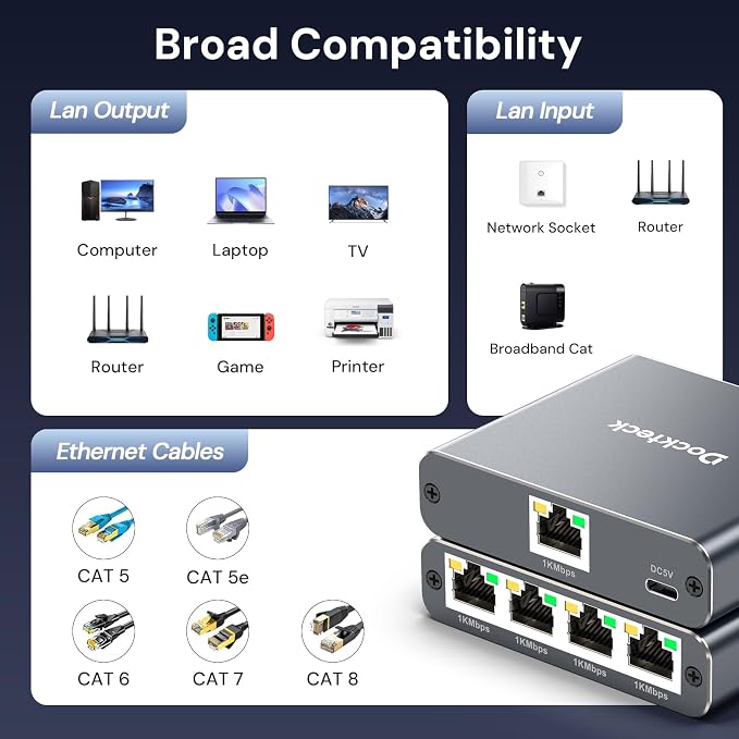 Ethernet Splitter 1 to 4 1000Mbps, Dockteck Internet Cable Splitter 1 in 4 Out - Image 2