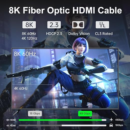 UL Certified CL3 Rated Fiber Optic HDMl Cable 50FT, 48Gbps Ultra Small - Image 6