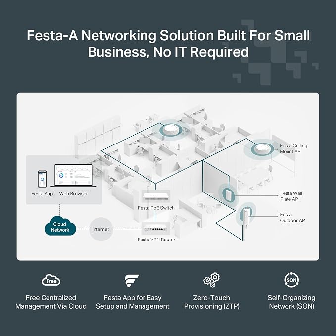 TP-Link Festa F65 Ultra-Slim Wireless Access Point Wi-Fi 6 AX3000 Mesh - Image 3