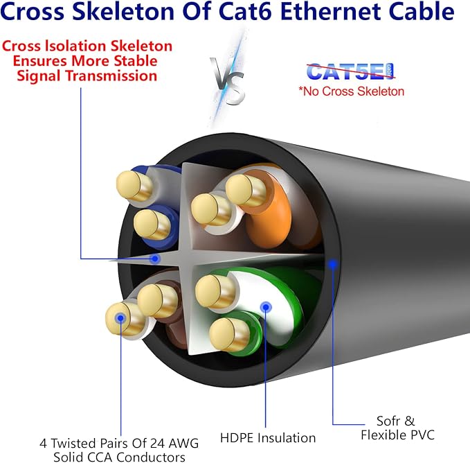 Adoreen Cat 6 Ethernet Cable 150 Ft-Black, Outdoor & Indoor Snagless Long Round - Image 4