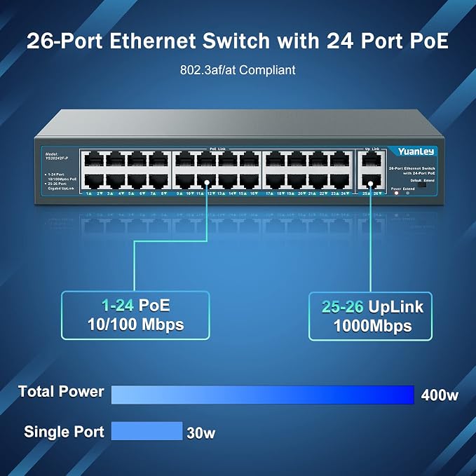 Yuanley 24 Port PoE Switch - Image 2