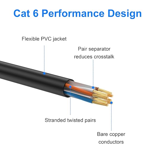 Cat 6 Ethernet Cable 10 ft, Indoor/Outdoor High Speed 10Gbps Internet Cable - Image 4