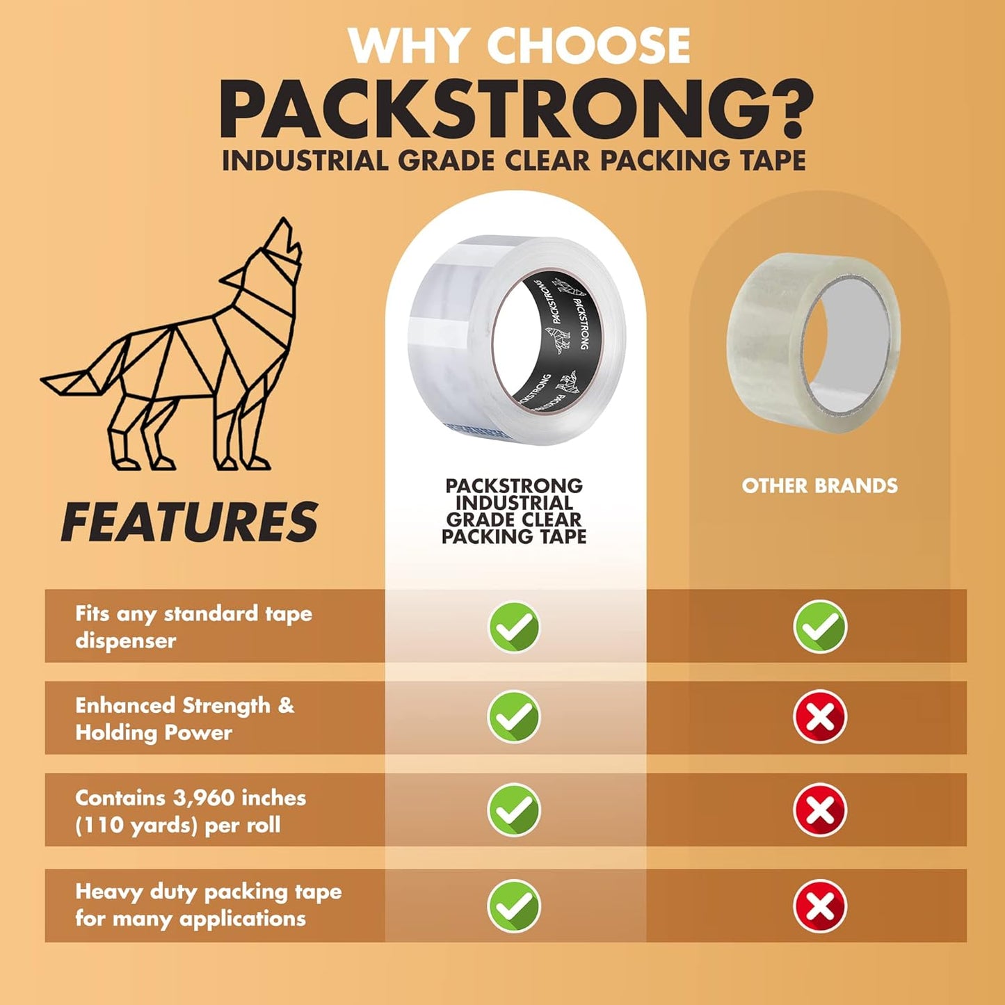 Packstrong Industrial Grade Clear Packing Tape 36 Rolls - 110 Yards per Roll - 2" Wide x 2 mil Thick, Acrylic Adhesive Tape