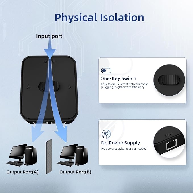 Binardat Gigabit Network Switcher, Passive Ethernet Selector, in/Out to A or B - Image 4