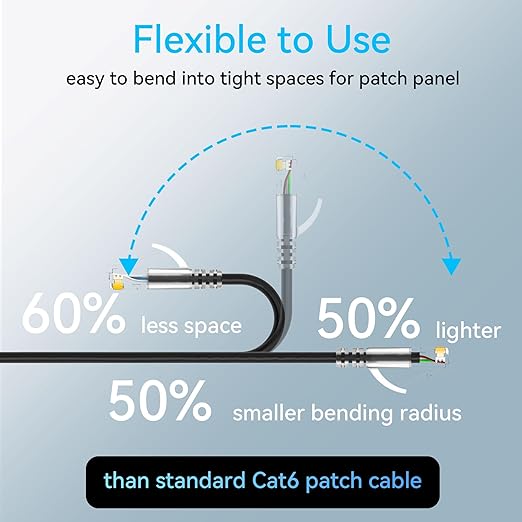 Sokqovt Cat6a Patch Cables Slim 1ft, Flexible Cat 6 Ethernet Cable 10G 550MHZ - Image 3