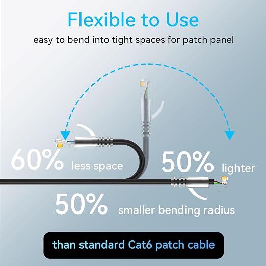 Sokqovt Cat6a Patch Cables Slim 15ft, Flexible Ethernet Cable 10G 550MHZ - Image 3