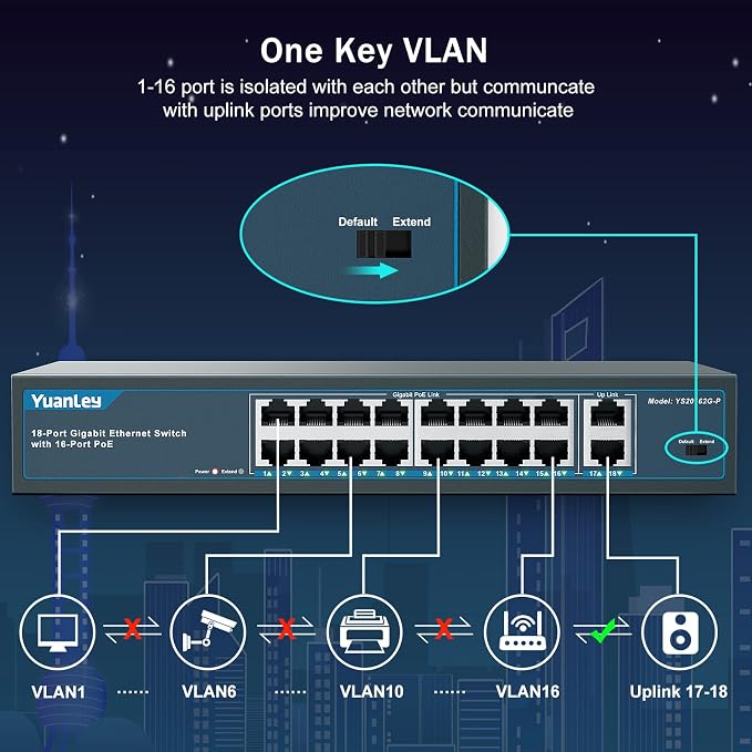 YuanLey 16 Port Gigabit PoE Switch - Image 3