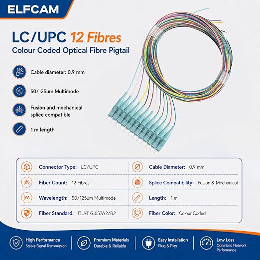 Elfcam® - 12-Fibre LC/UPC OM3 Multimode 50/125um Colour-Coded Optical Fibre - Image 2