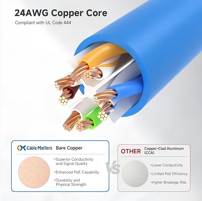 Cable Matters 1Gbps 8-Pack Snagless Short Cat 5e Ethernet Cable - 1ft - Image 5