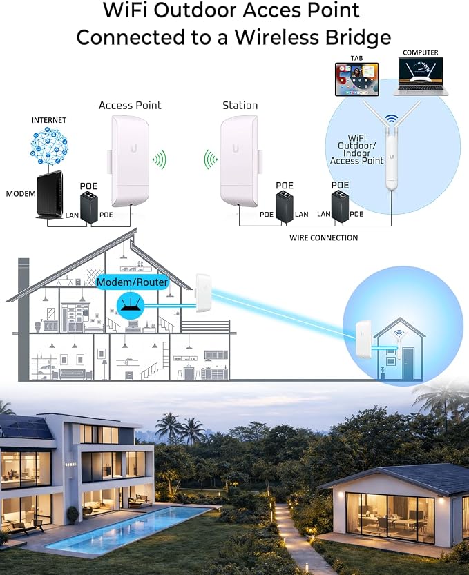 Pre-Configured Ubiquiti UAP-AC-M-US Unifi Mesh Access Point, UniFi AC Mesh - Image 6