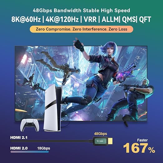 Fiber Optic HDMI Cable 75ft 2.1 8K 48Gbps High Speed Supports 8K@60Hz 4K@120Hz - Image 4
