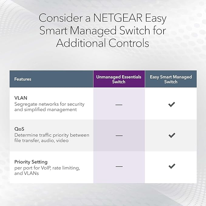 NETGEAR 16-Port Gigabit Ethernet Unmanaged Network Switch – Plug-and-Play - Image 4