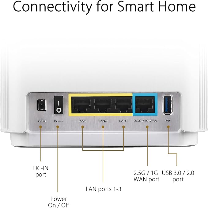 ASUS ZenWiFi Whole-Home Tri-Band Mesh WiFi 6E System, Coverage up to 5 - Image 7