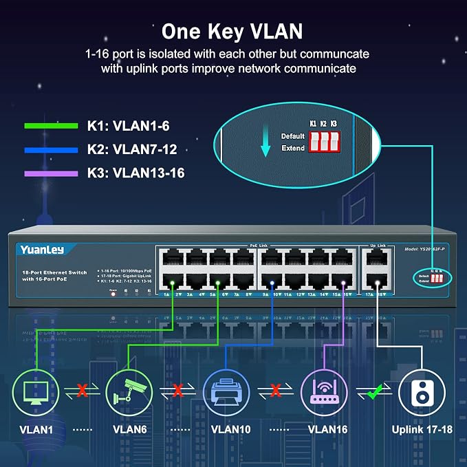 YuanLey 16 Port PoE Switch - Image 3