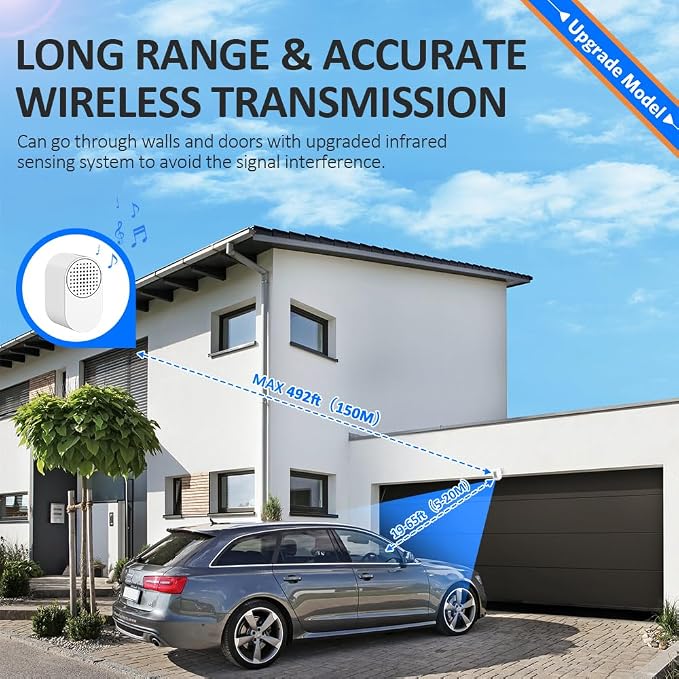 Driveway Alarms Wireless Outside Weatherproof - Image 2