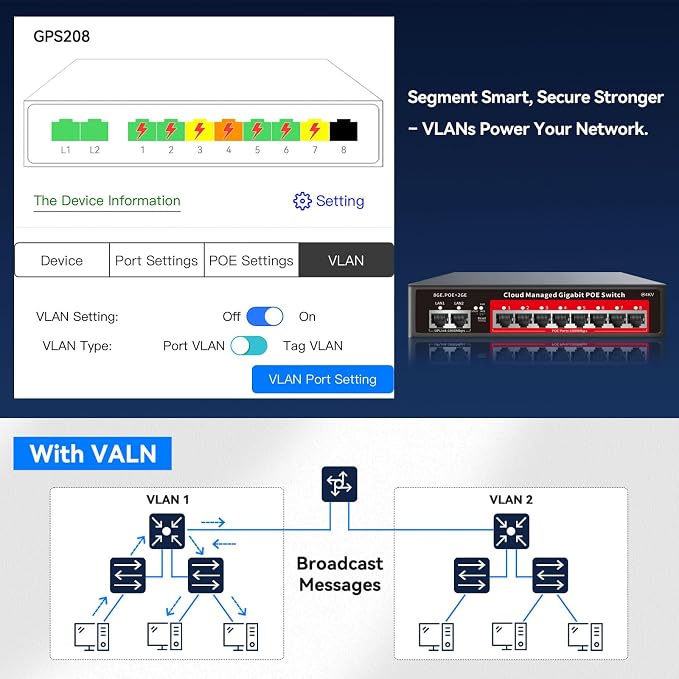 8 Port Gigabit PoE Switch with 2 Gigabit Uplink, 120W Built-in Power, - Image 4