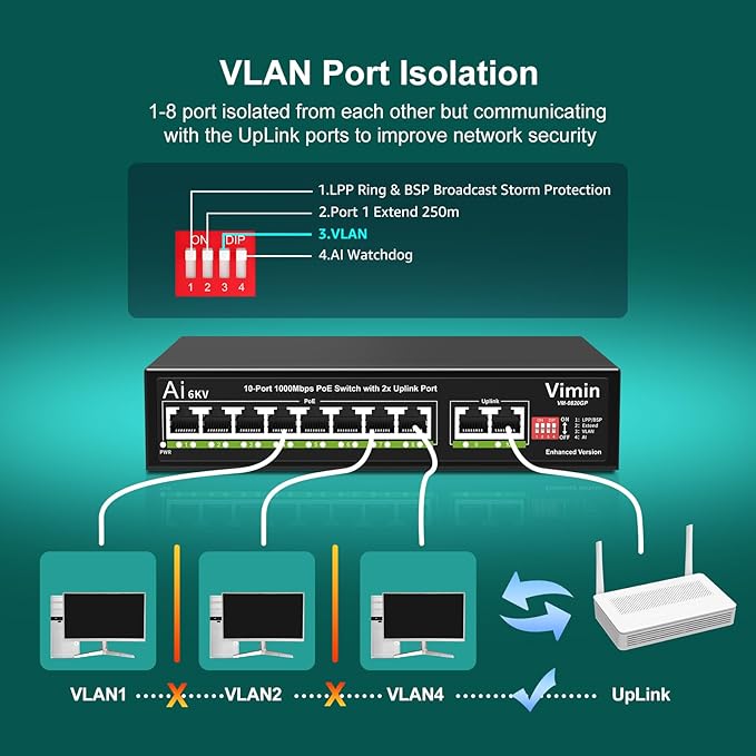 10-Port Gigabit PoE Switch, VIMIN 8-Port Unmanaged 10/100/1000Mbps Network PoE - Image 6