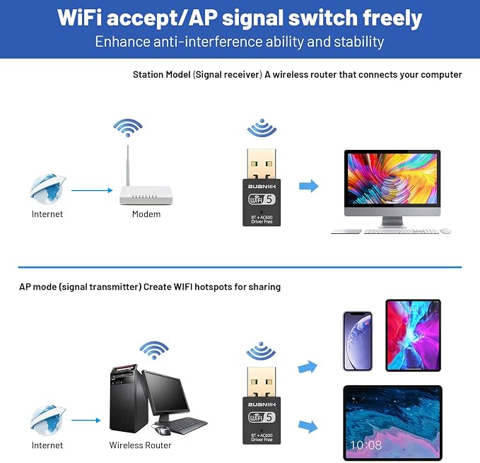 WiFi Adapter for Desktop PC, USB WiFi Adapter, Dual Band 600Mbps 2.4/5.8Ghz - Image 4