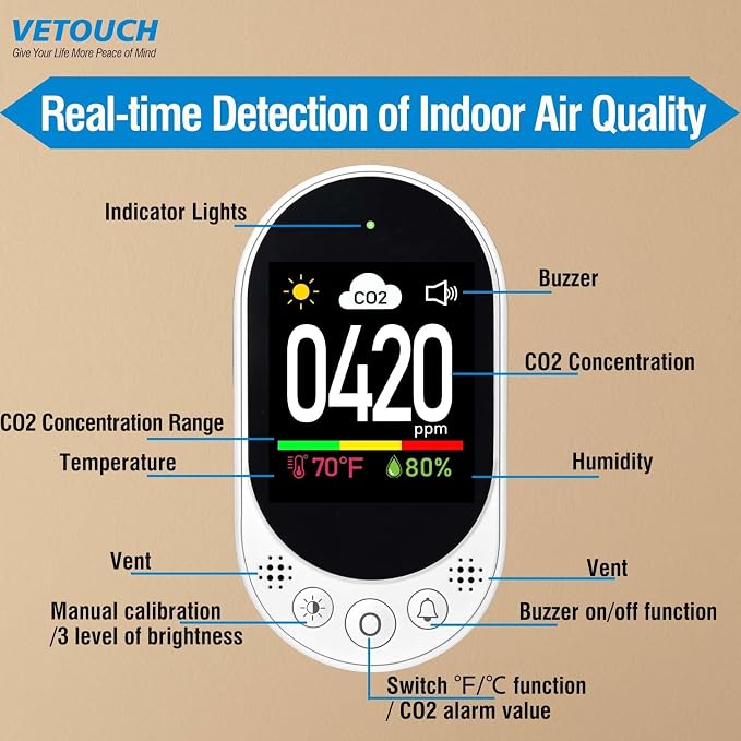 Plug in CO2 Detector Wall, 3-in-1 Air Quality Monitor CO2 Alarm, Digital - Image 5