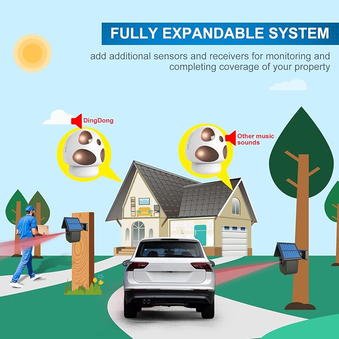 HTZSAFE 1/2 Mile Long Range Solar Driveway Alarm - Image 6