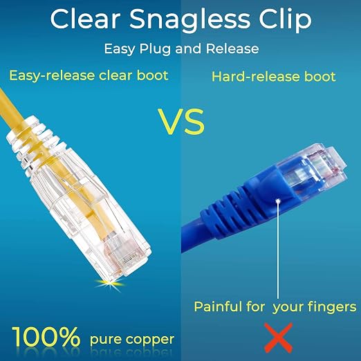 Rapink Patch Cables Cat6/ Cat6a 5ft Slim, Cat6a Ethernet Patch Cable 50G Support - Image 2