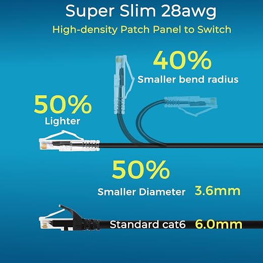 Rapink Patch Cables Cat6/ Cat6a 5ft Slim, Cat6a Ethernet Patch Cable 10G Support - Image 3