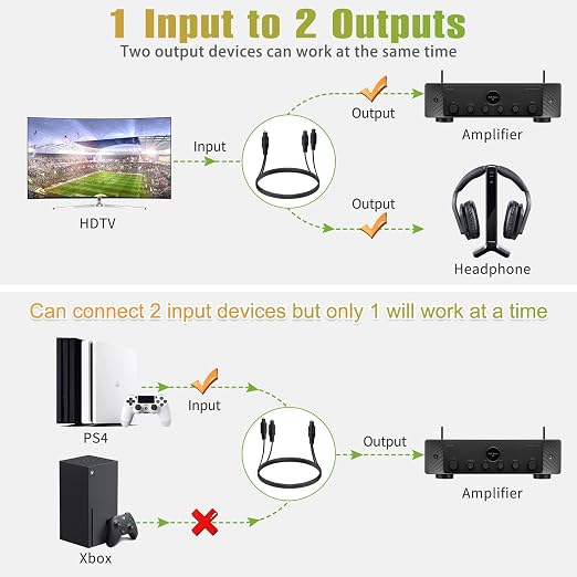 1x2 Digital Audio Splitter Cable, Toslink Digital Fiber Optic Audio Splitter 1 - Image 5
