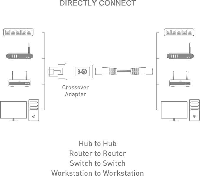 Cable Matters 2-Pack Crossover Adapter - Image 6