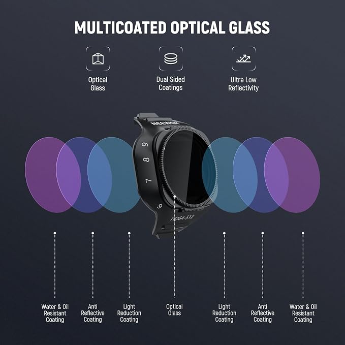 NEEWER Variable ND Filter Set Compatible - Image 6