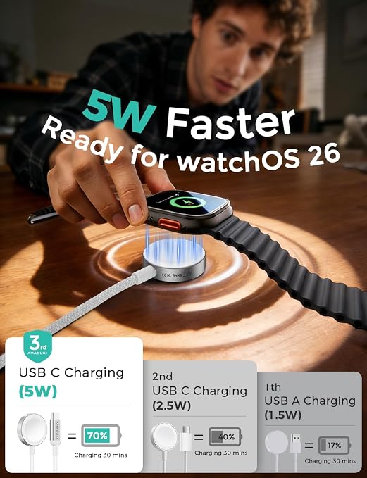 2026 Fast 5W for Apple Watch Charger USB C Fast Charging iWatch Charger - Image 2