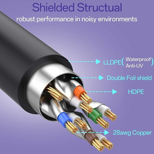Cat8 Ethernet Cable 25 FT Indoor & Outdoor, Ethernet Cable High Speed 40Gbps - Image 3