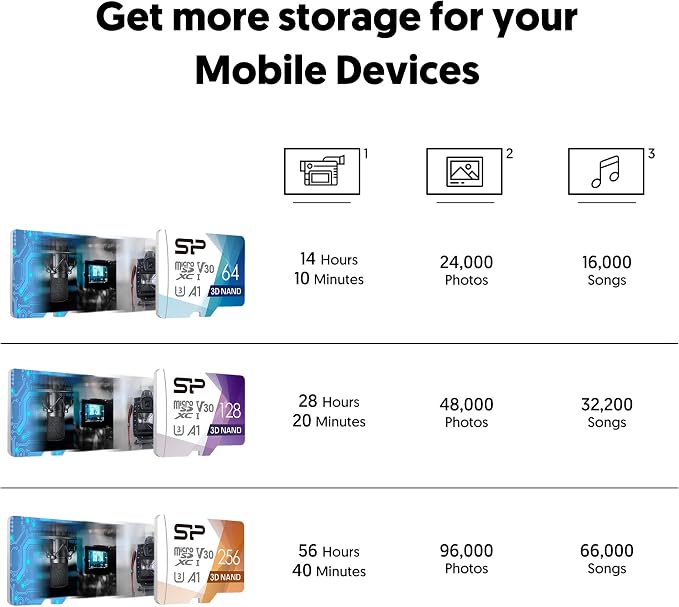 Silicon Power 256GB Micro SD Card U3 SDXC Up to 100MB/s High Speed Memory Card - Image 6