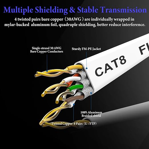 Smolink Ethernet Cable 3 FT, Cat 8 Ethernet Cable 2000Mhz 40Gbps, Internet - Image 5
