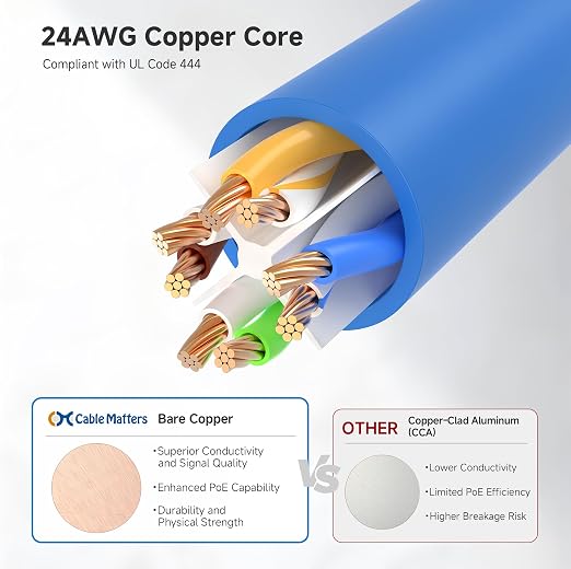 Cable Matters 10Gbps 5-Pack Snagless Cat 6 Ethernet Cable - 8ft - Image 6