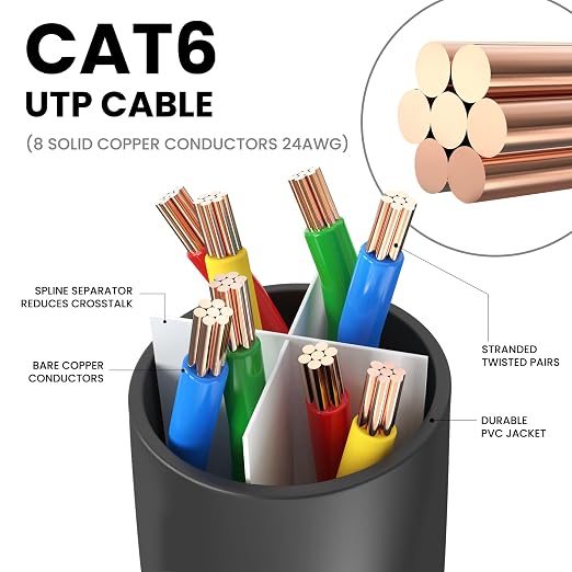 Ultra Clarity Cables Cat 6 Ethernet Cable 10 Feet, Cat6 Patch Cable, High Speed - Image 3