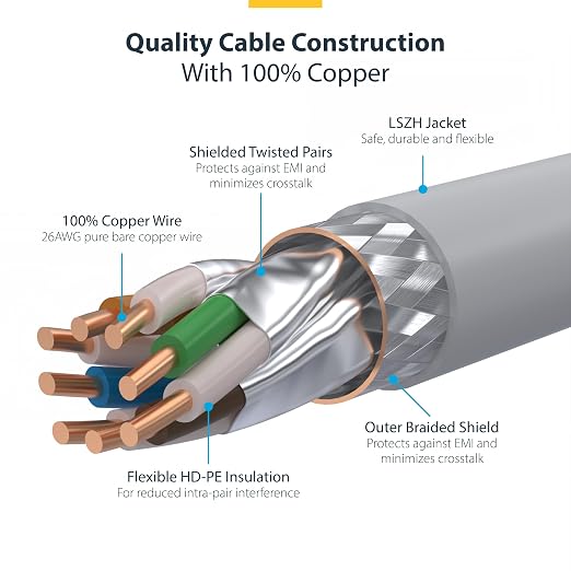 StarTech.com 40ft White CAT8 Ethernet Cable, Snagless RJ45, 100W PoE++ - Image 4