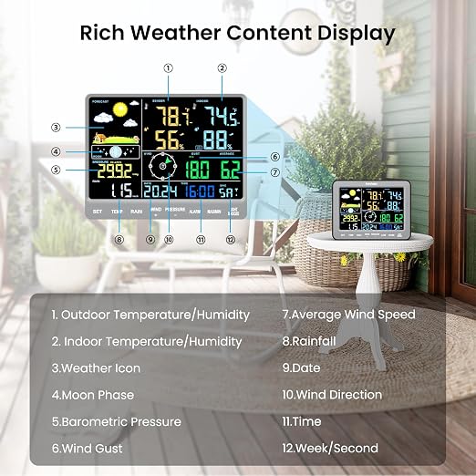 Sainlogic SA68 Weather Station 12-in-1 Weather Station Wireless Indoor Outdoor - Image 5