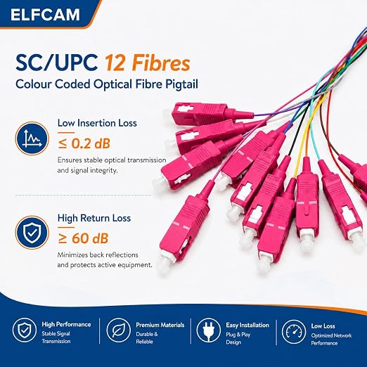 Elfcam® - 12 Fibre SC/UPC OM4 Multimode 50/125um Unclad Colour Coded Optical - Image 5