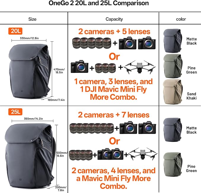 PGYTECH OneGo 2 Camera Backpack 20L - Image 9