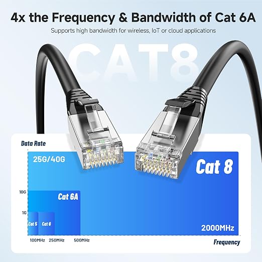 Cable Matters 2-Pack 40Gbps Shielded Cat 8 Ethernet Cable - 10ft - Image 3