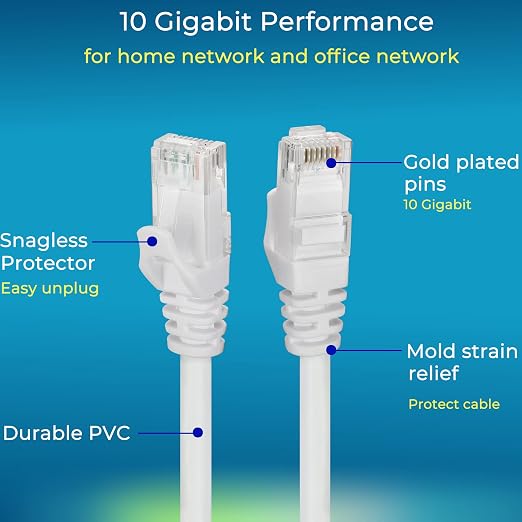 Rapink Patch Cables Cat6 3ft, Ethernet Patch Cable 10G Support, Cat 6 Patch - Image 3