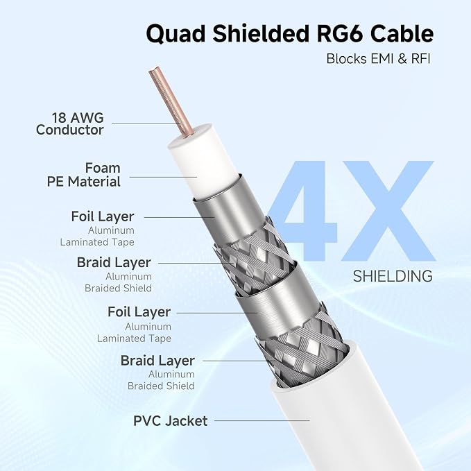 Cable Matters 3-Pack RG6 Coaxial Cable - 3ft - Image 3