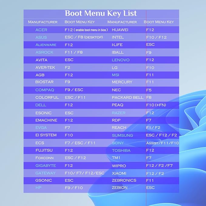 64GB - Bootable USB Drive 3.2 for Windows 11/10 / 8.1/7, Install/Recovery - Image 7