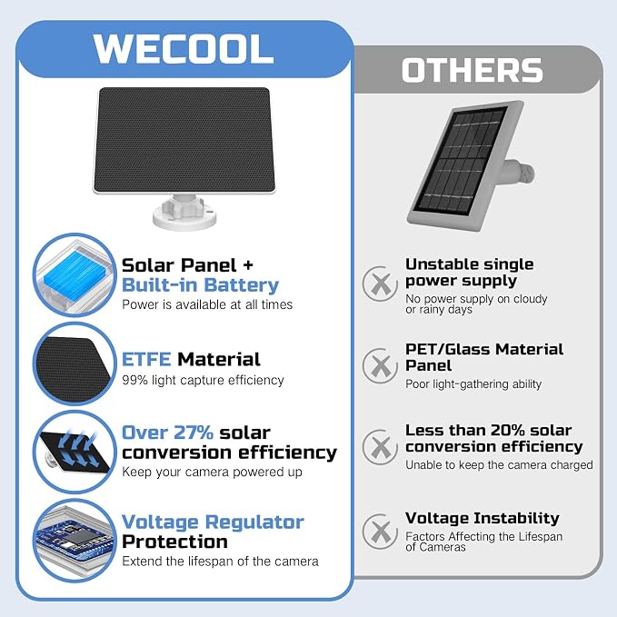 Ring Doorbell Solar Panel with Built-in 4000mAh Battery Never Lose Power - Image 7
