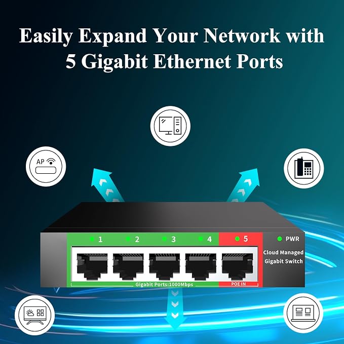 STEAMEMO 5-Port Gigabit Ethernet Switch | Smart Managed - Image 5