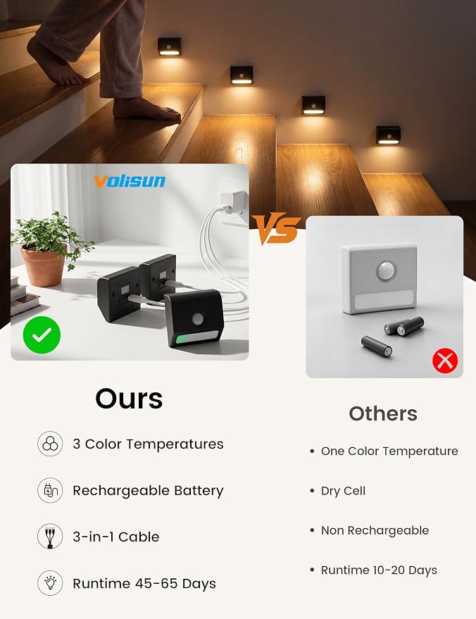 VOLISUN Rechargeable Motion Sensor Stair Lights Indoor, 3 Color Temperature LED - Image 4