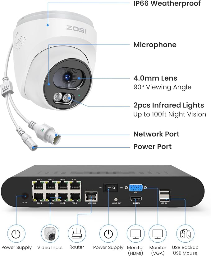ZOSI C220 8CH 4MP QHD 2.5K PoE Home Security Camera System, 8CH 5MP 3K NVR - Image 9