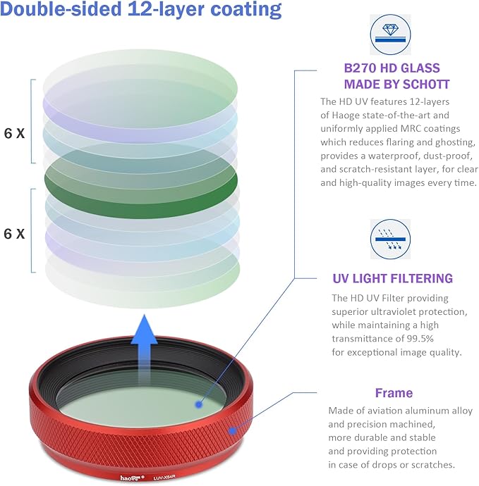Haoge LUV-X54R Metal Lens Hood - Image 2